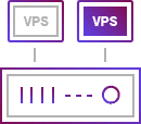 IAAS Provider - Linux VPS